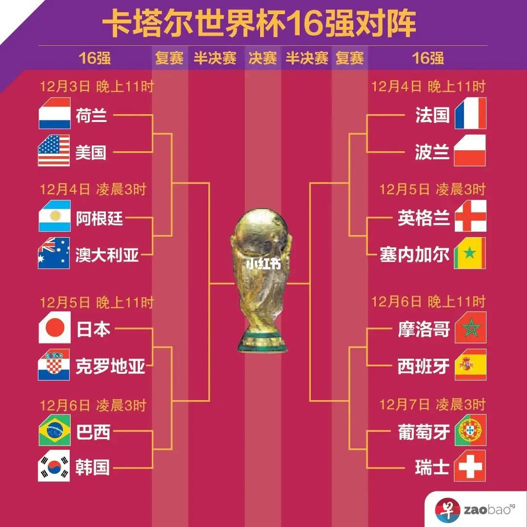 回顾每年的